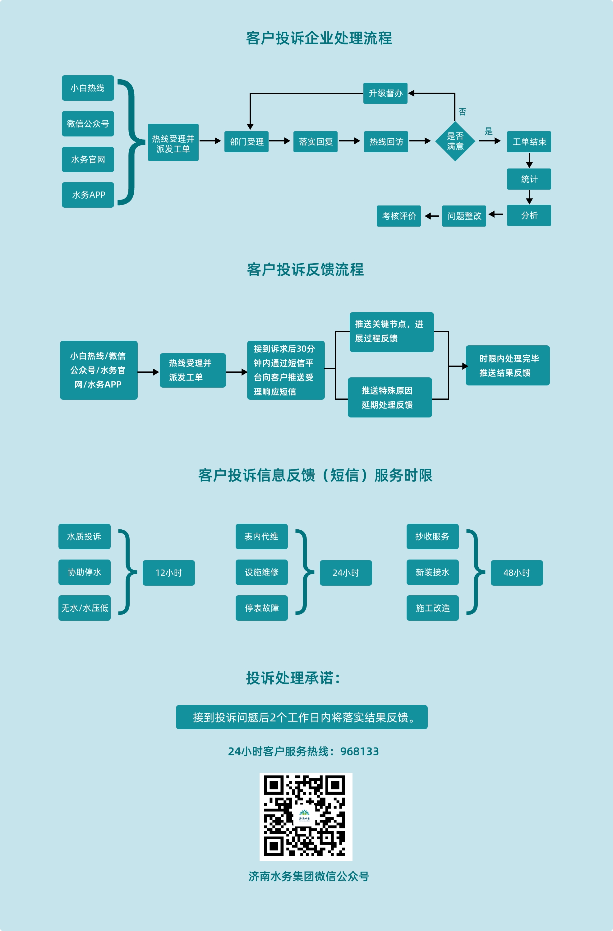 客戶投訴企業(yè)處理流程